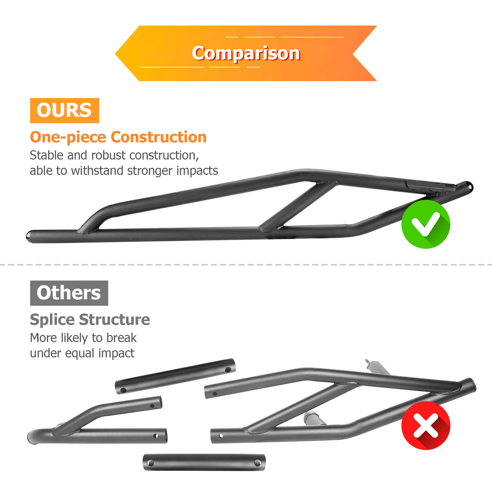 WEISEN UTV Nerf Bars Rock Sliders Rocker Guards for Can Am Maverick R 2024+