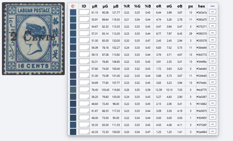 Labaun Stamps 1885 2c (Type T7) on 16c blue, wmk reversed SG24x Mint CV £1200