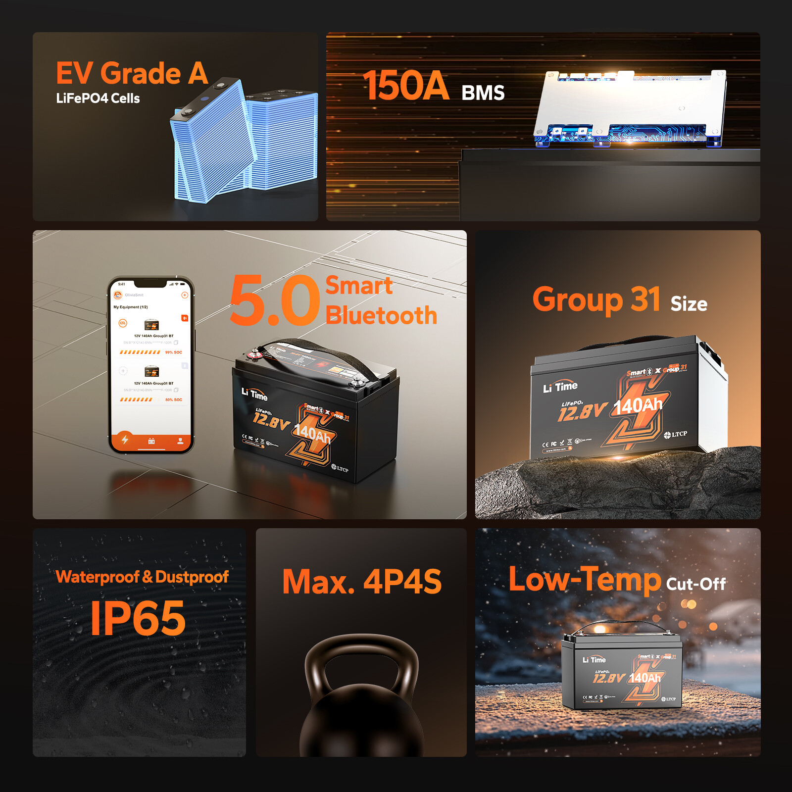 LiTime 12V 140Ah Bluetooth Group31 LiFePO4 Lithium Battery 1920W For RV Marine