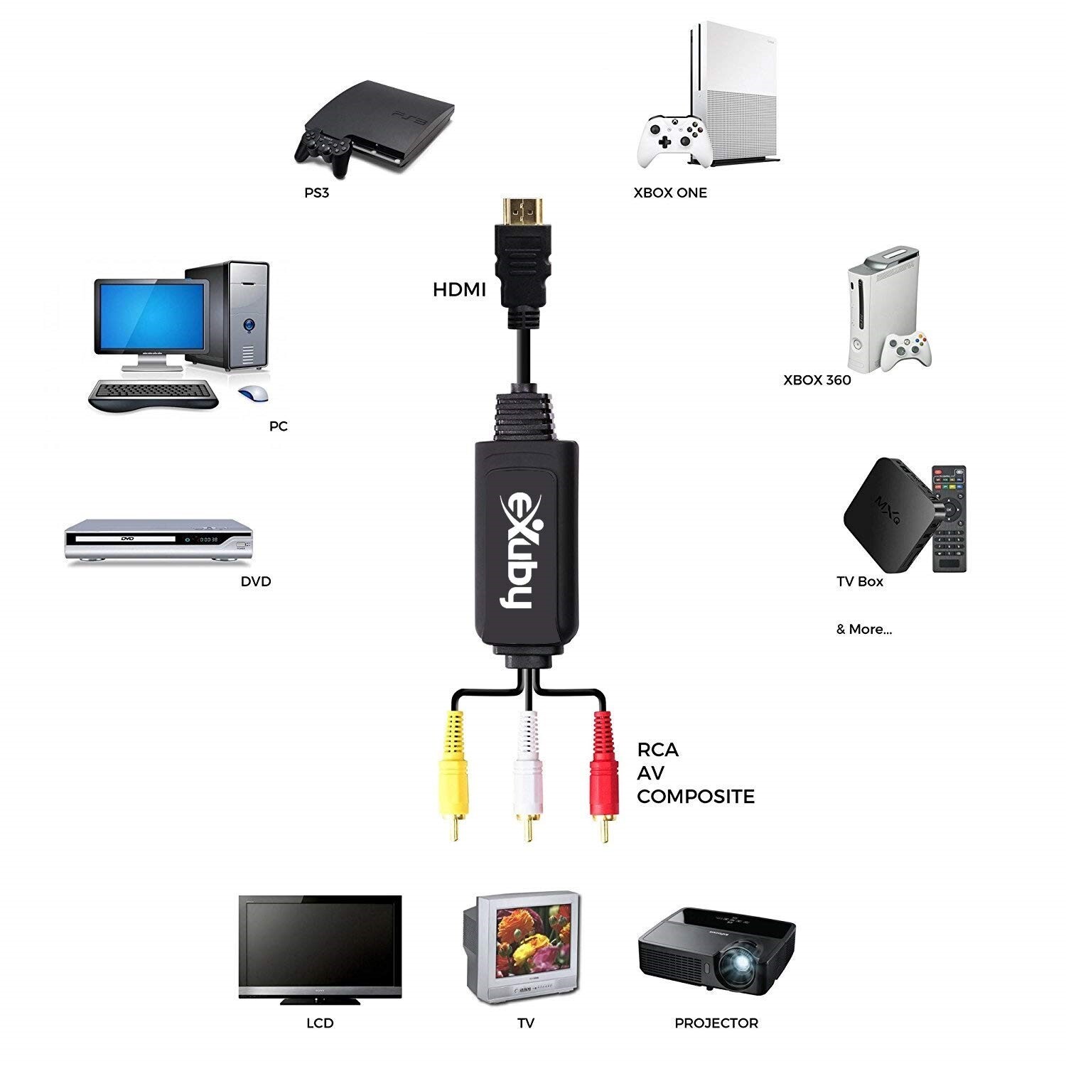 HDMI to RCA AV Composite Adapter Audio Video Converter Cable NES PS SNES WII