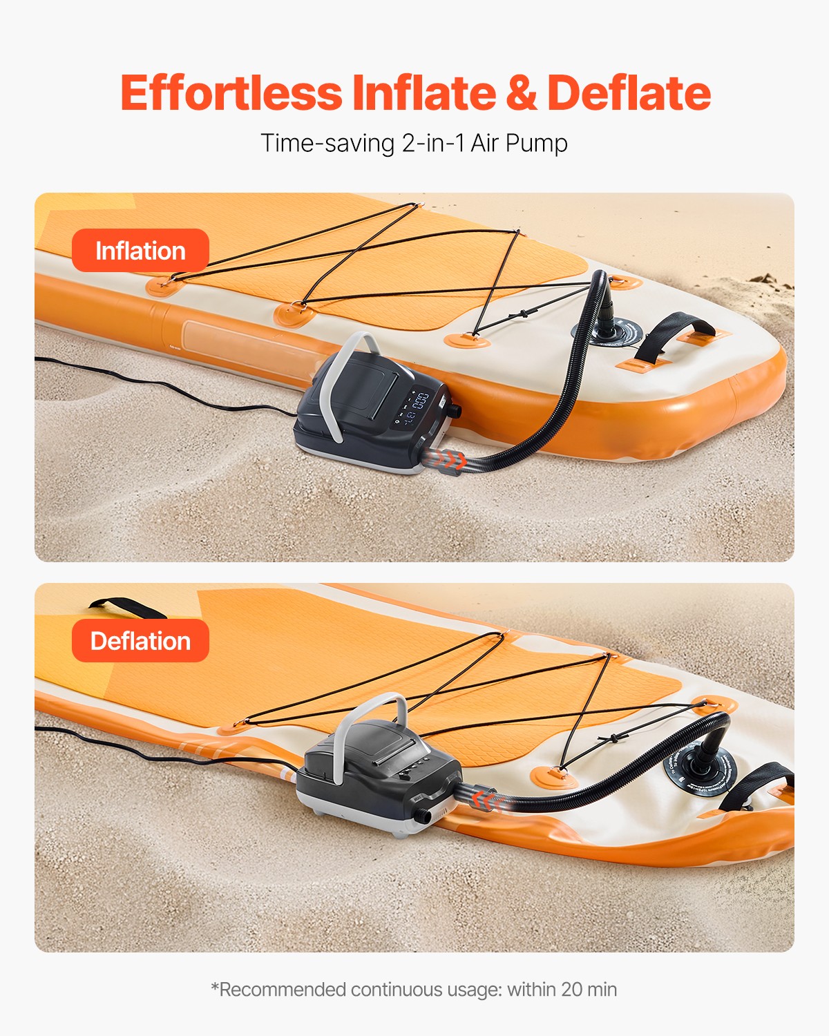 VEVOR Paddle Board Pump 20PSI Electric SUP Air Pump with Auto-Off for Inflatable