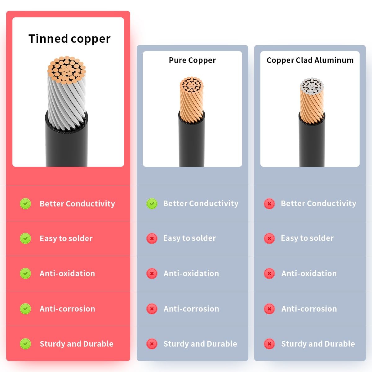 12AWG 1FT XT60 Extension Cable, Female to Male Connector for 1FT,