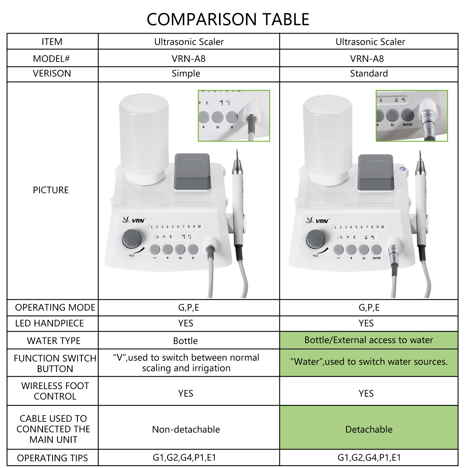 Woodpecker Style Dental LED Cordless Ultrasonic Scaler &LED Detachable Handpiece