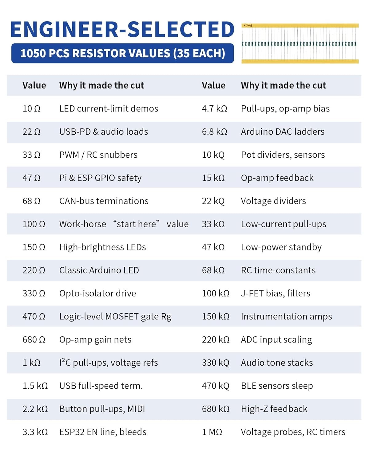 1050 Pcs 30 Values Resistor Kit 1/4 W +-1% Metal Film Fixed Resistors Assortment