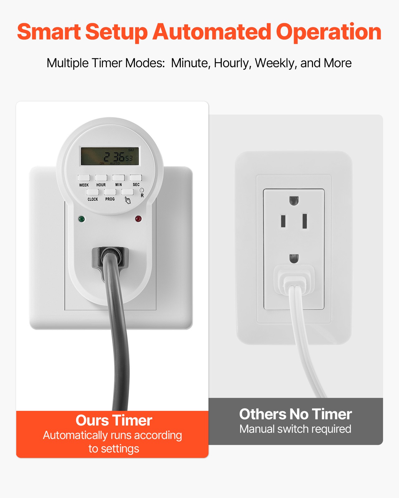 VEVOR Pond Aerator for Lake up to 3 Arces 5.2CFM 3/4HP Air Compressor 550W Motor