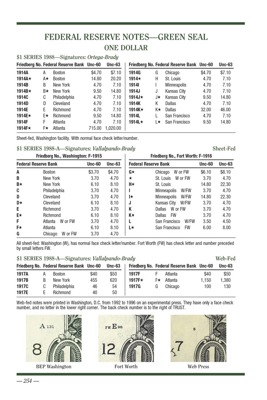 Red Book Collectors Series: A Guide Book of United States Currency, 9th Edition