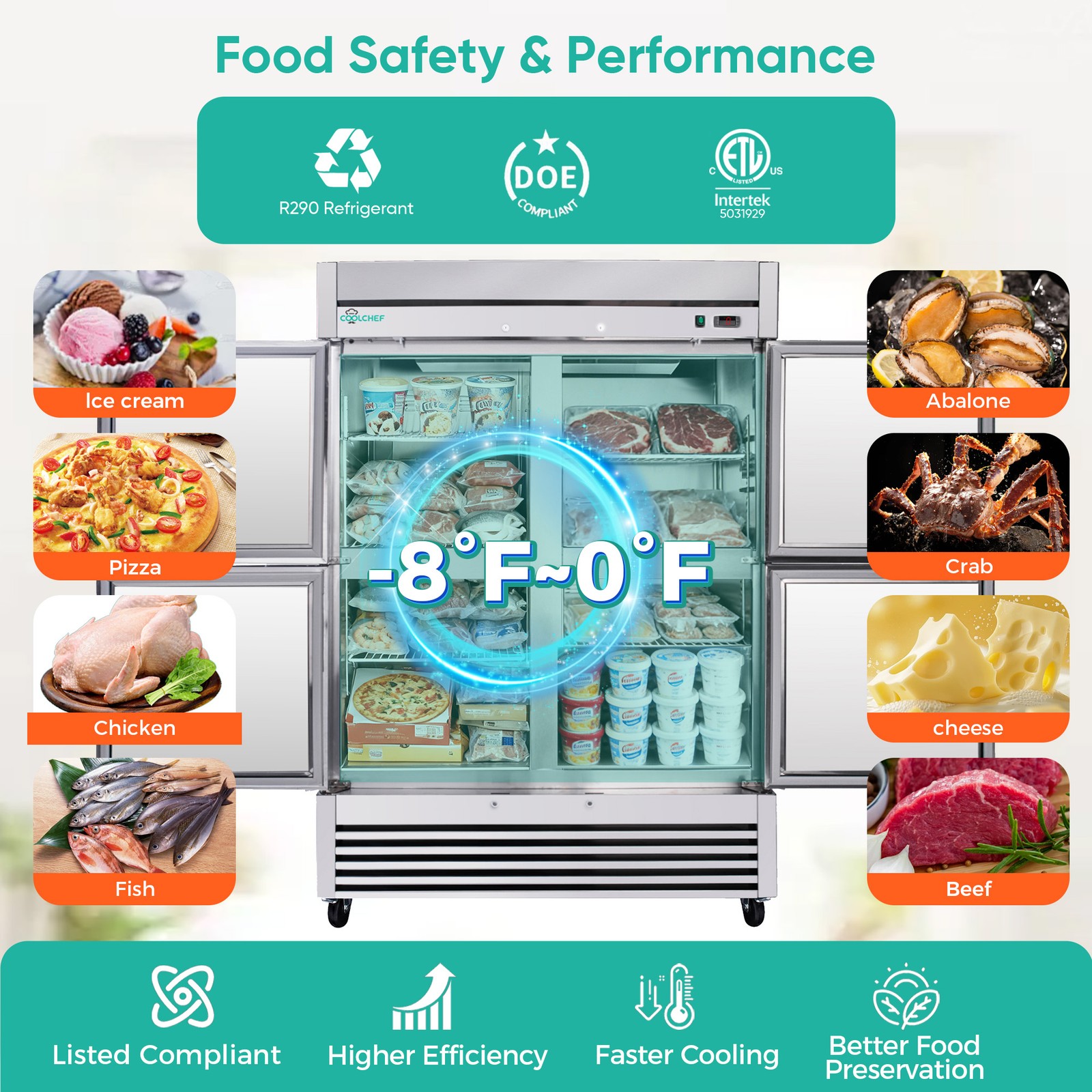 54"Commercial Freezer 49Cu.Ft 4 Door Stainless Steel -8~0℉ Air Cooling 6 Shelves