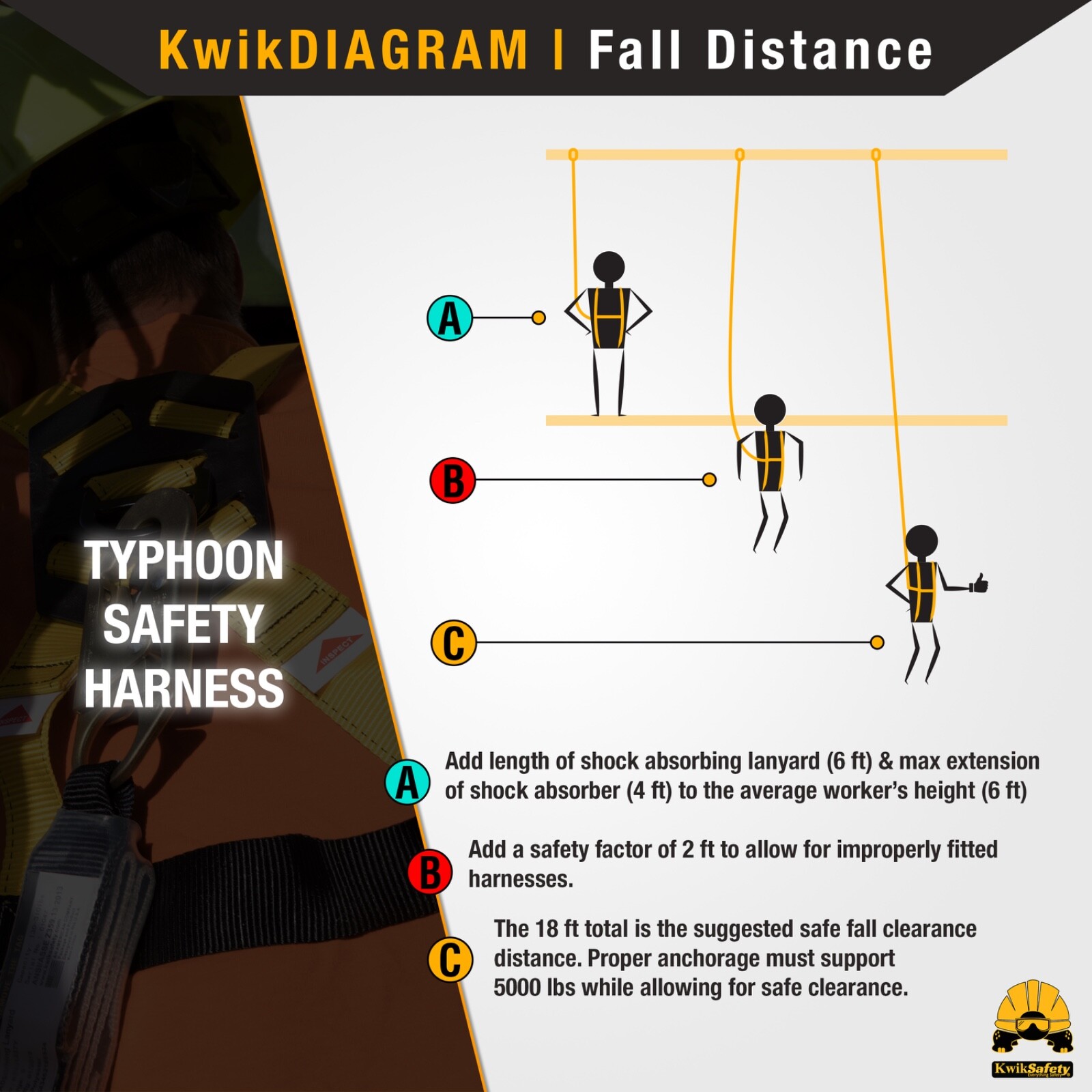 KwikSafety TYPHOON Safety Harness ANSI Fall Protection 3D Ring + Back Support