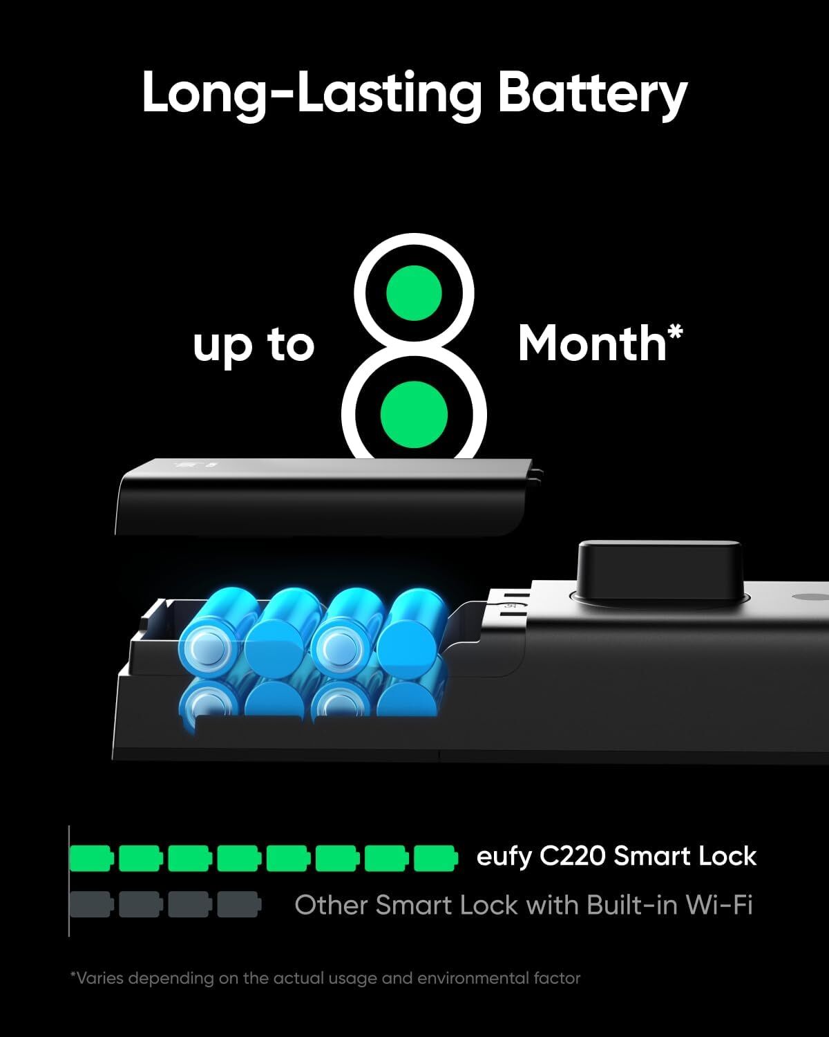 eufy Smart Lock C220 with Door Lever Wi-Fi Fingerprint Keyless Entry Door Lock