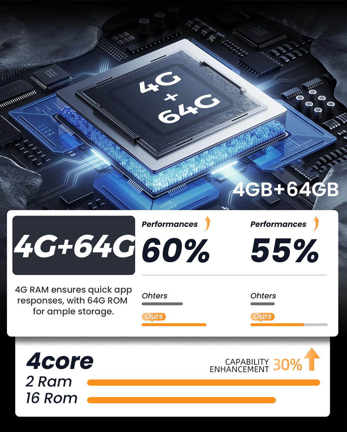 64G For 2014-2018 Dodge Ram 1500 2500 3500 Android Car Stereo GPS Radio Carplay