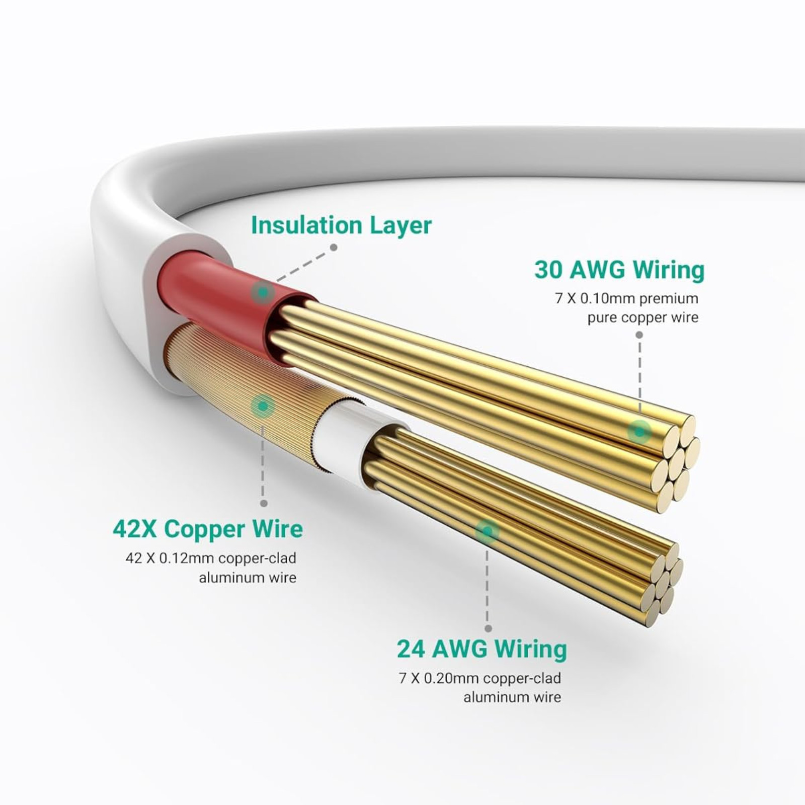 ANNKE 60FT WHITE DVR CCTV SECURITY CAMERA BNC DC RG59 SIAMESE CABLE CORD