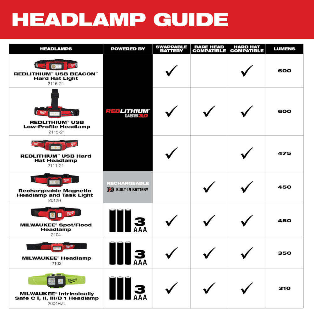 Milwaukee 2012R Rechargeable Magnetic Headlamp and Task Light w/ 450 Lumens