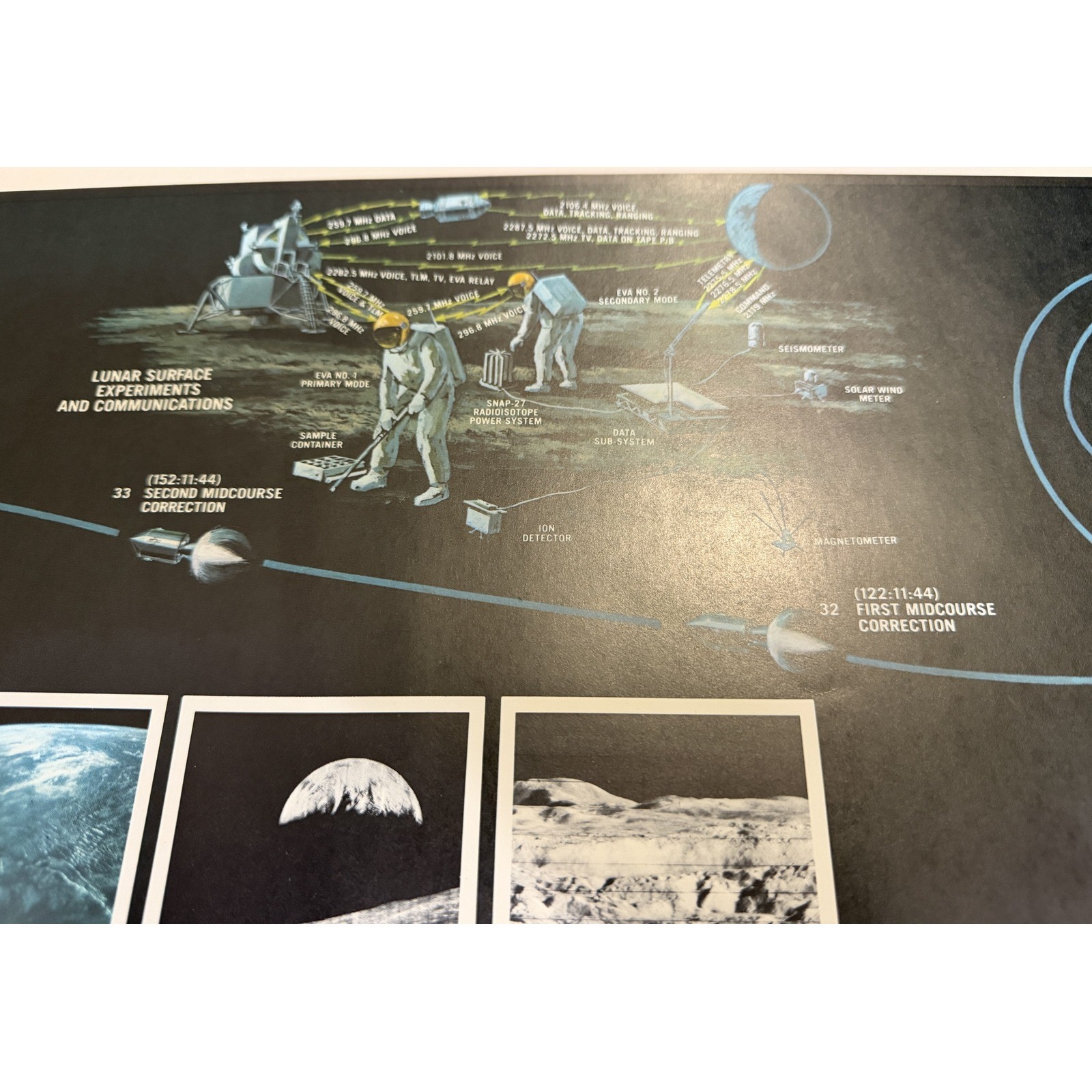 1966 General Electric Apollo Design Reference Mission IIA NASA Poster Vtg