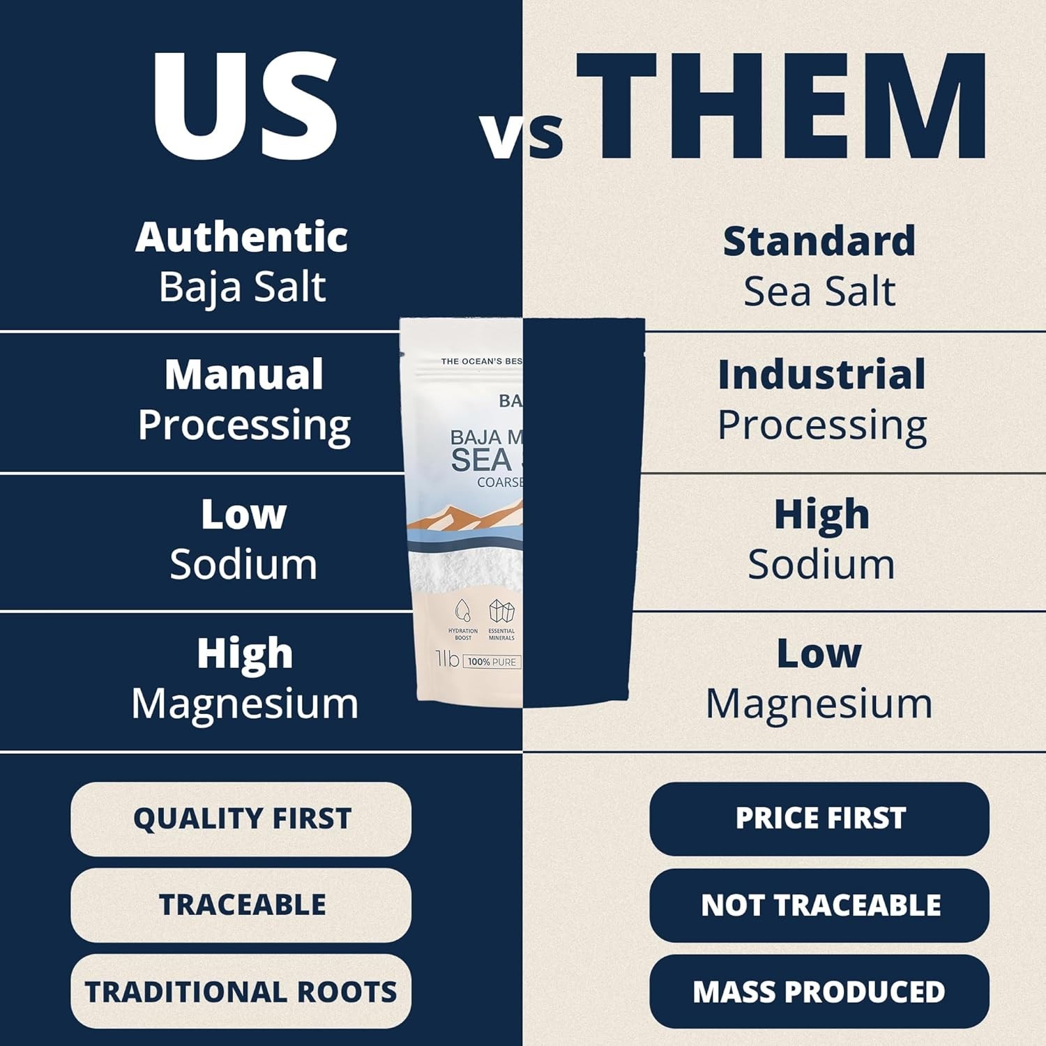 BAHA - Baja Mineral Sea Salt | Original Natural Grain Baha Mineral Gold Salt