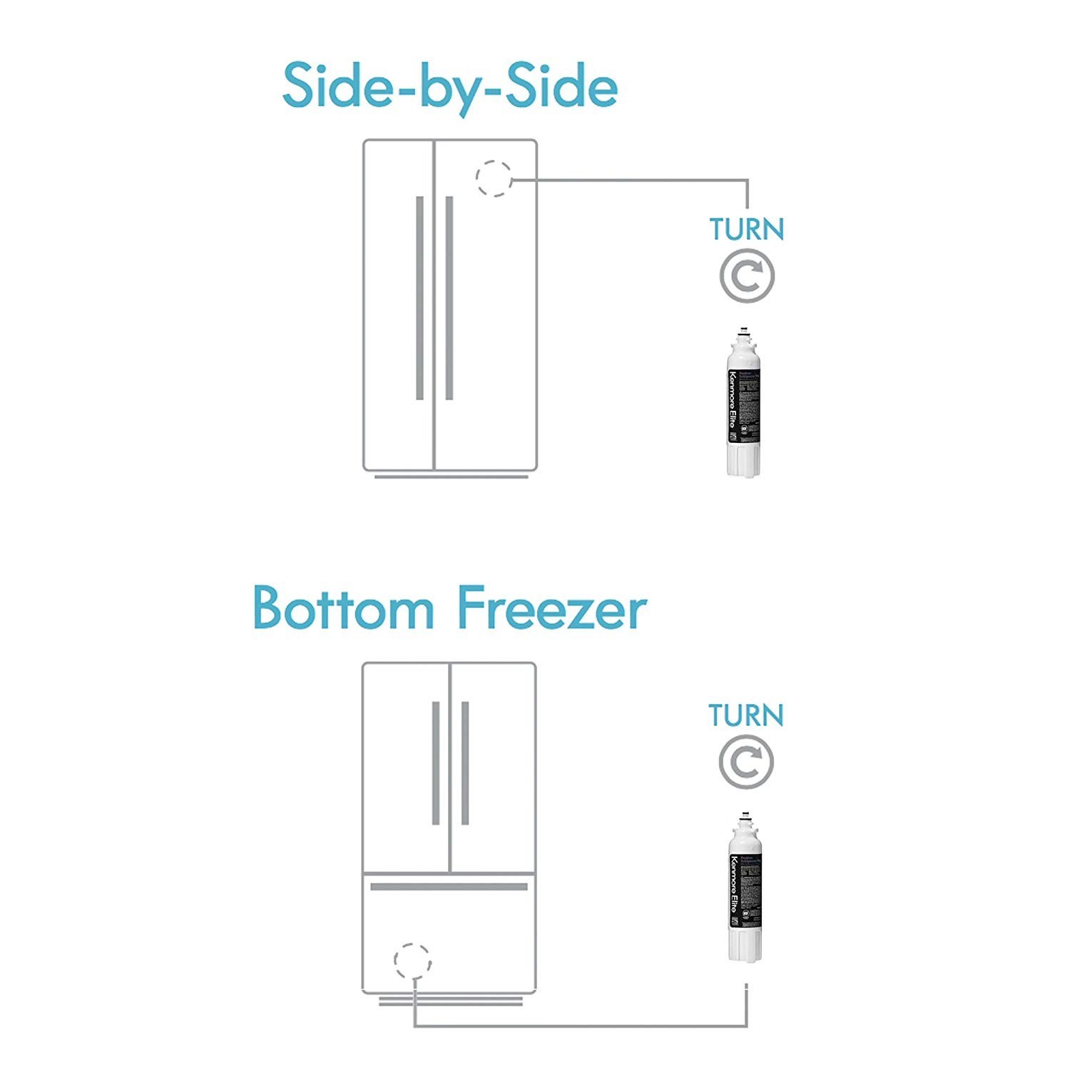 4 pack Kenmore Elite 9490 refrigerator water filter Fit 800P（New Sealed)