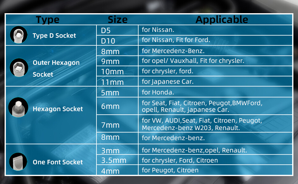47pc Shock Absorber Tool Kit Suspension Top Mount Strut Nut Removal Tool Set