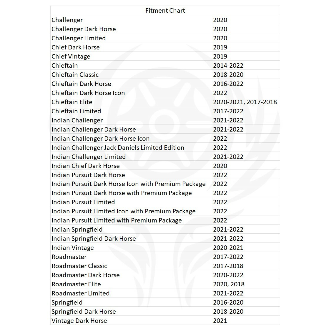 SHORT Quick Release Sissy Bar for Indian Challenger Chieftain Pursuit Roadmaster