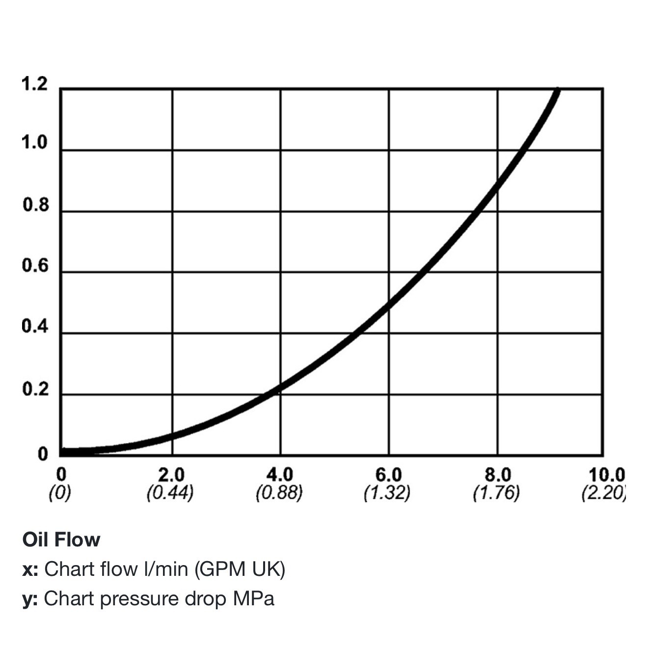 10-116-6202 (Bag Of 5)
