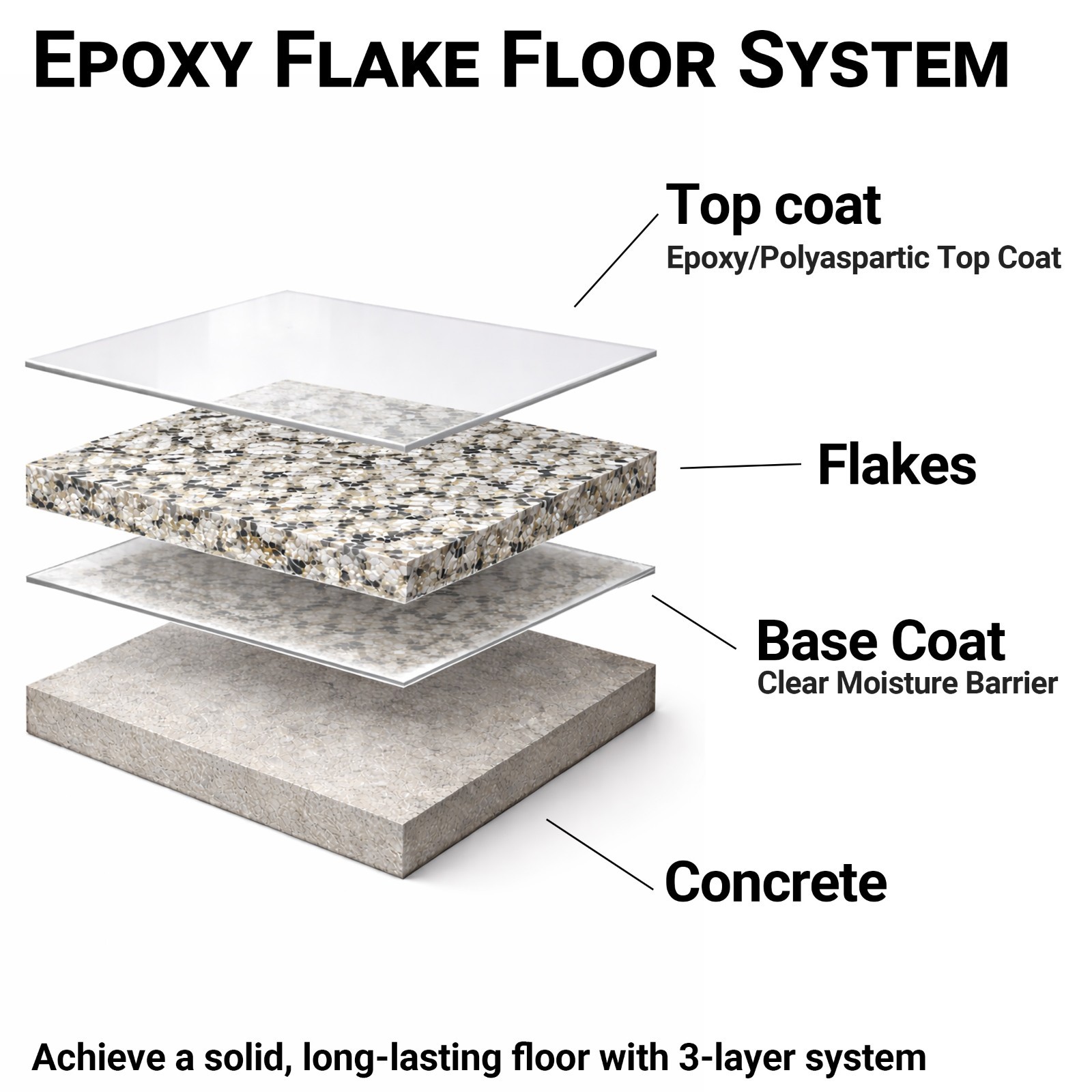 2:1 Top Coat Epoxy Resin For Floor Coating 3 Gallon Pack Garage Coating