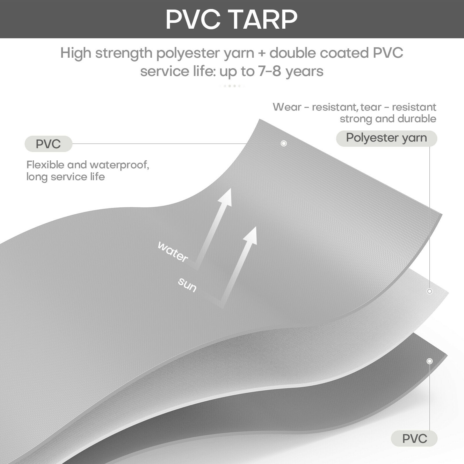 20 Mil Heavy Duty Tarp PVC Premium Vinyl Coated Tarpaulin Tent Shade w/ Grommets