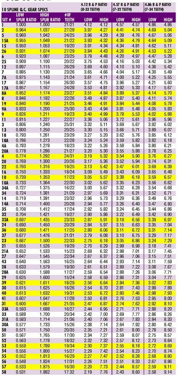 Set 19 REM Polished Quarter Master Steel Quick Change Gear 10 Spline 8519