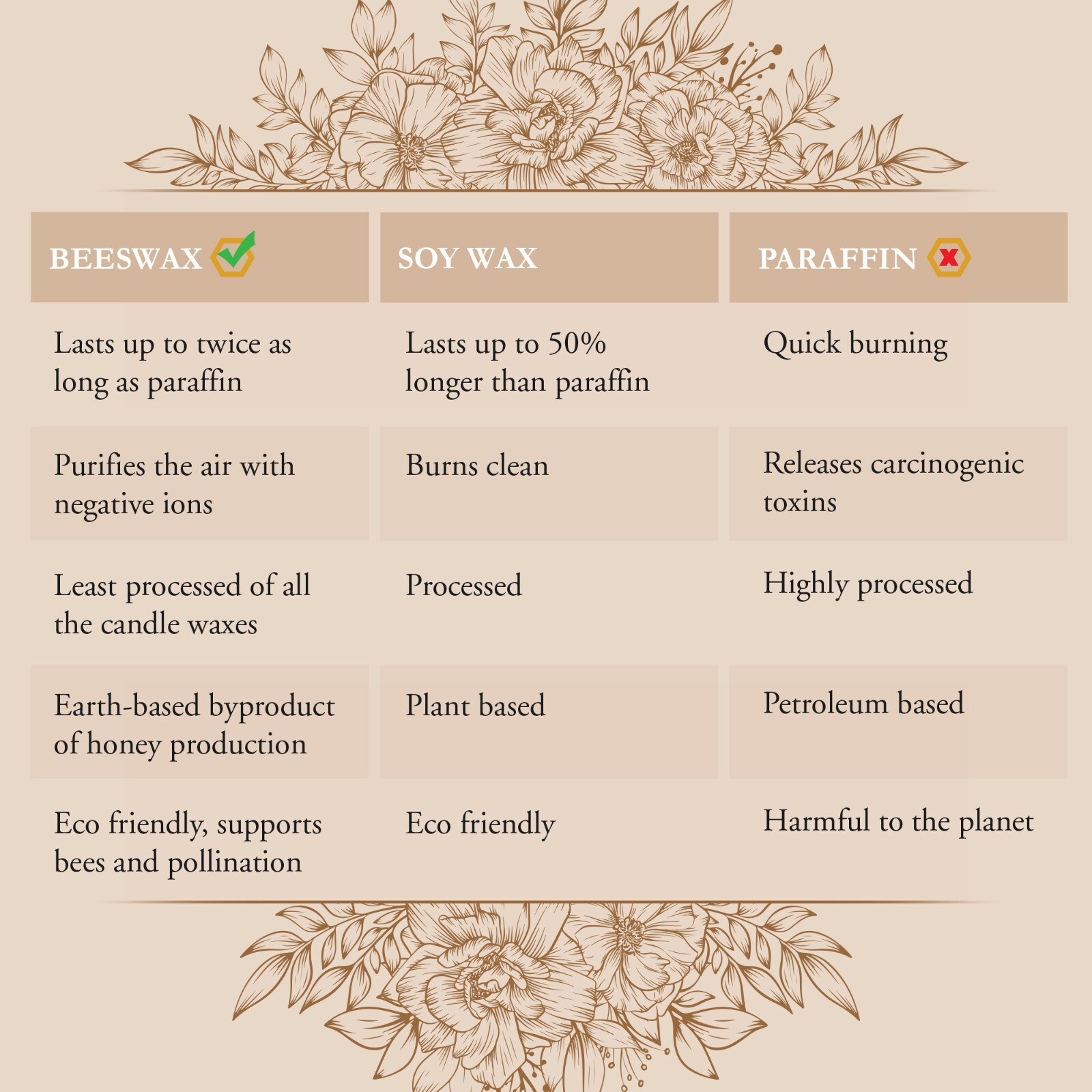 Dipped Taper Candles 100% Pure USA Beeswax Unscented 6" x 5/8" 6 Hour Burn Time