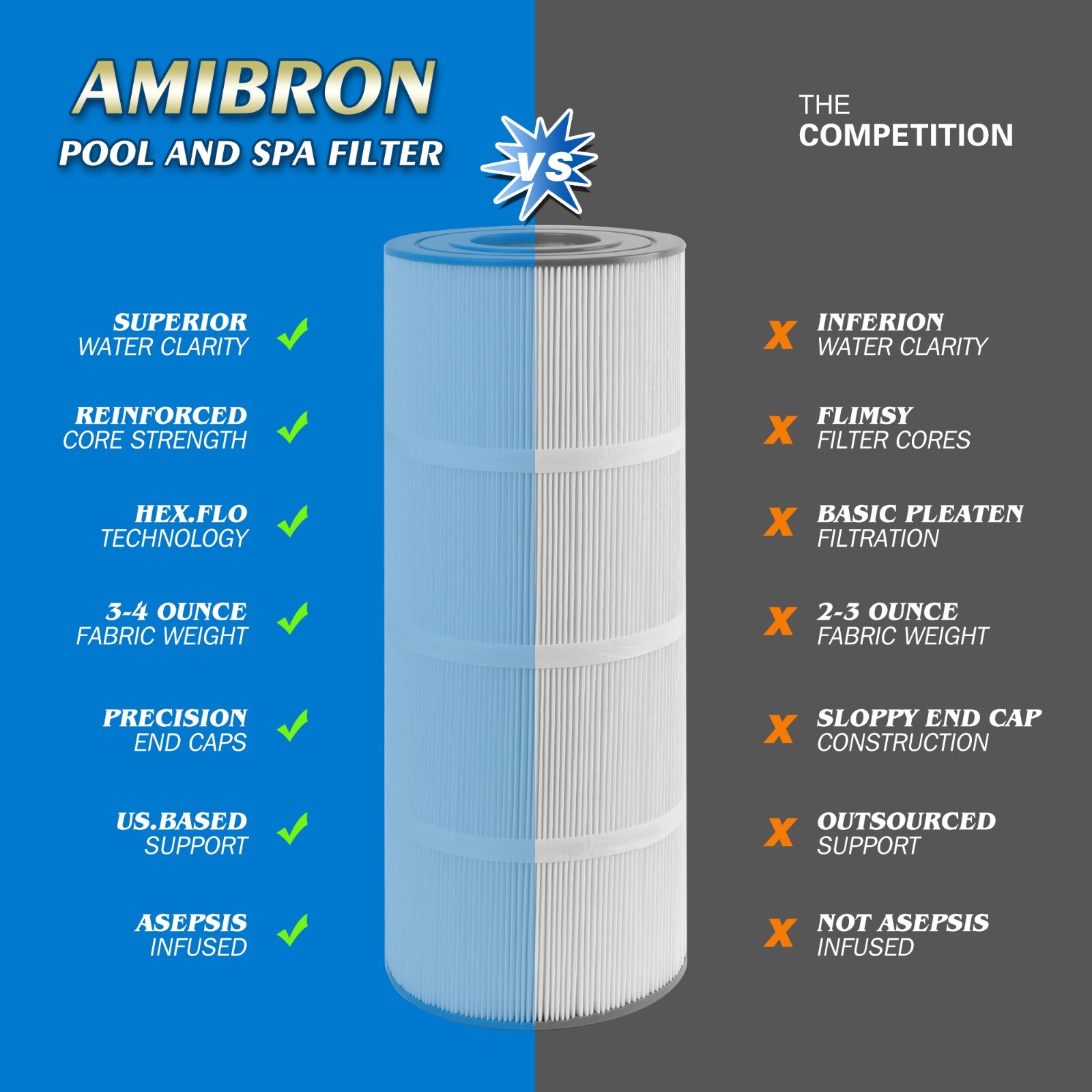 AmiBron C-7470 Pool Filter Replaces Pentair CCP320, PCC80-PAK4, FC-1976, 4pack