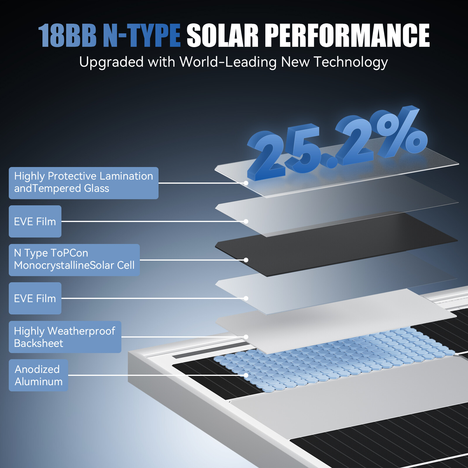 400W 12V Solar Panel 18BB N-type Battery Charge RV PV Home Off-Grid Battery Powe