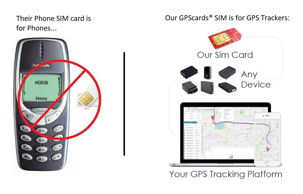 SIM for GPS Tracker Mini Real time Hidden Dog Car Vehicles kids Tracking device