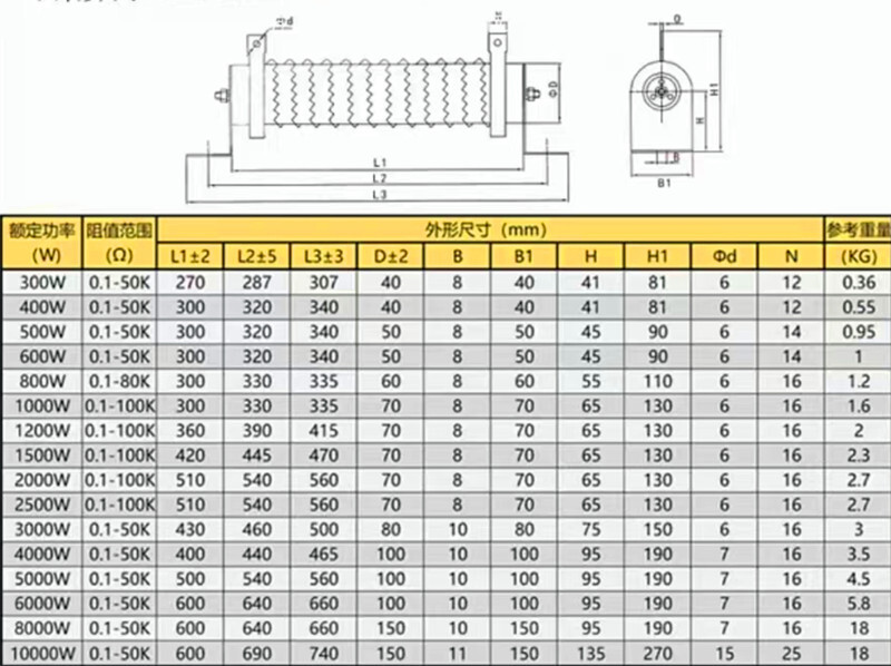 300W 1000W 2000W 5000W Wire Wound Adjustable Variable Resistor Ceramic Rheostat