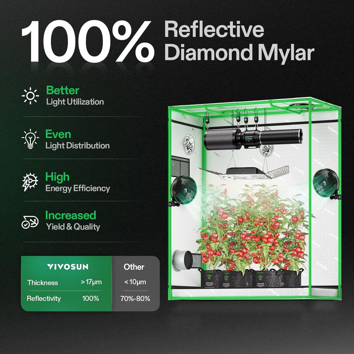 VIVOSUN 5X2FT Indoor Hydroponic Grow Tent Plant Growing Mylar Room 60"X32"X80"