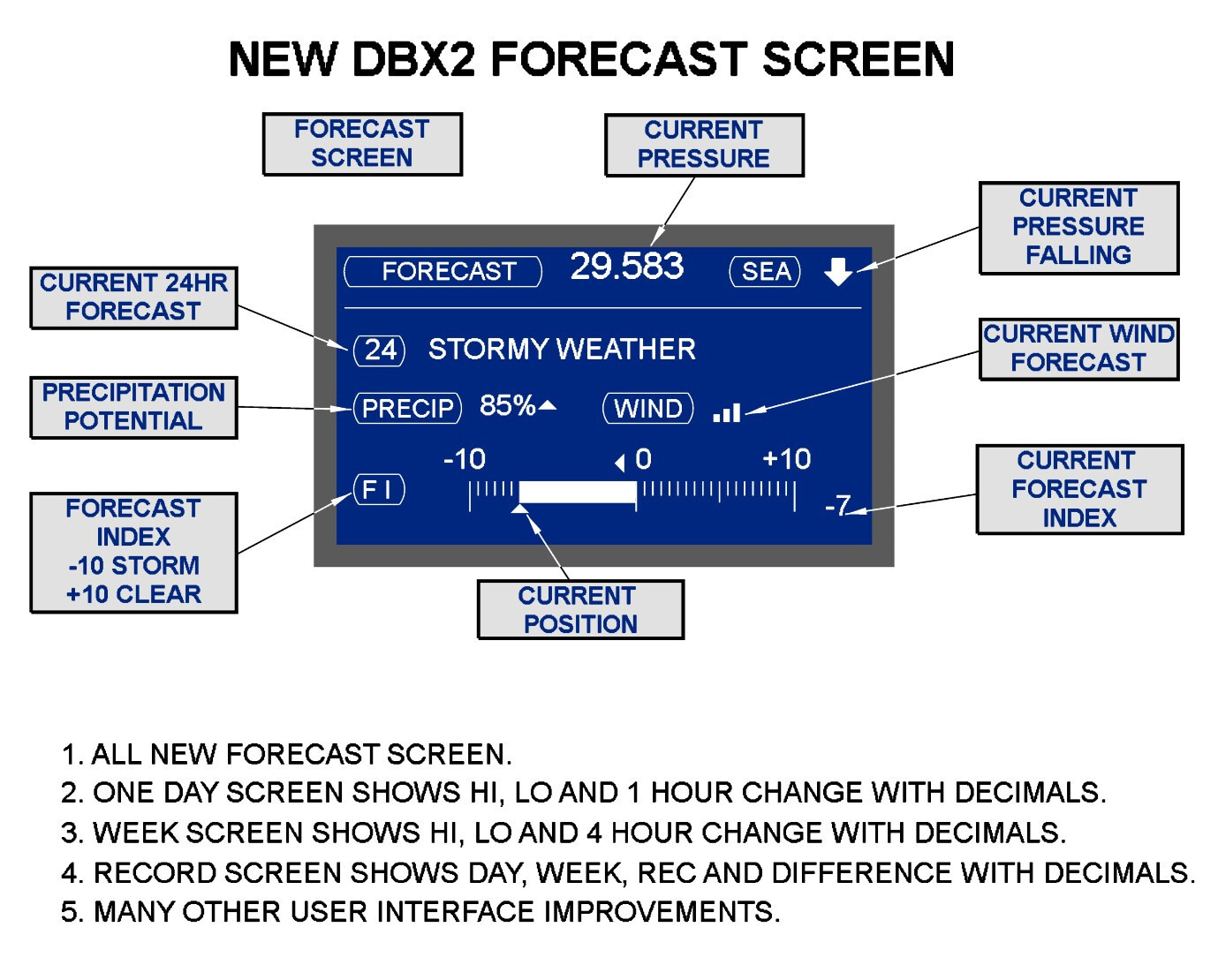 DBX2 DESKTOP PRECISION DIGITAL BAROGRAPH BAROMETER BLACK - STANDARD CALIBRATION