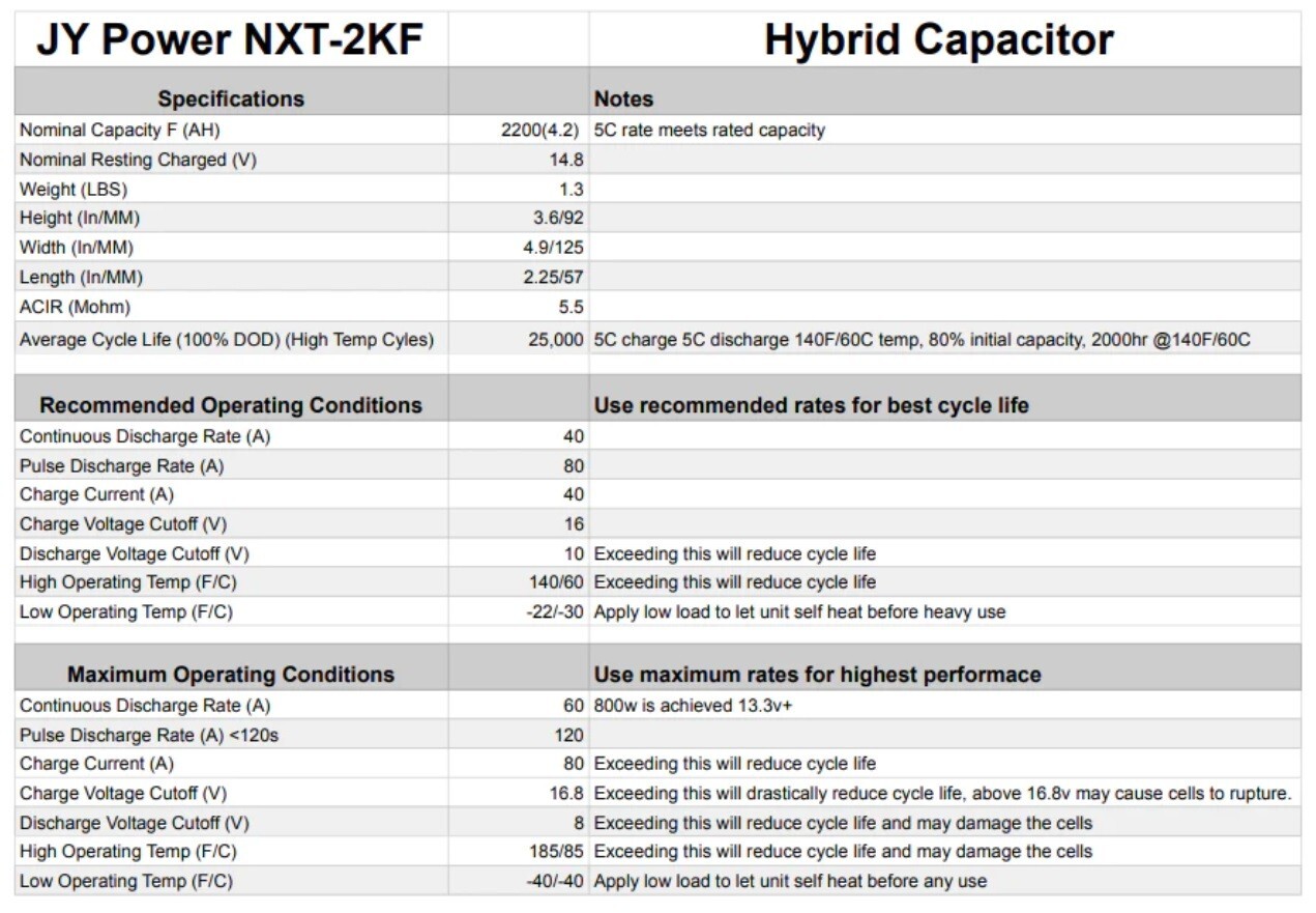 JY PWR NXT 2kF 2000 Farad Hybrid Capacitor