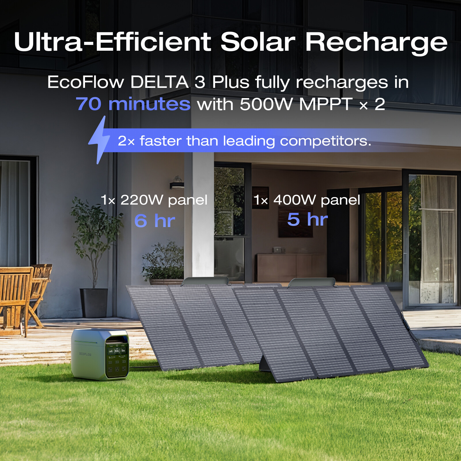 EcoFlow DELTA 3 Plus 1024Wh Portable Power Station LFP Battery for Camping RV