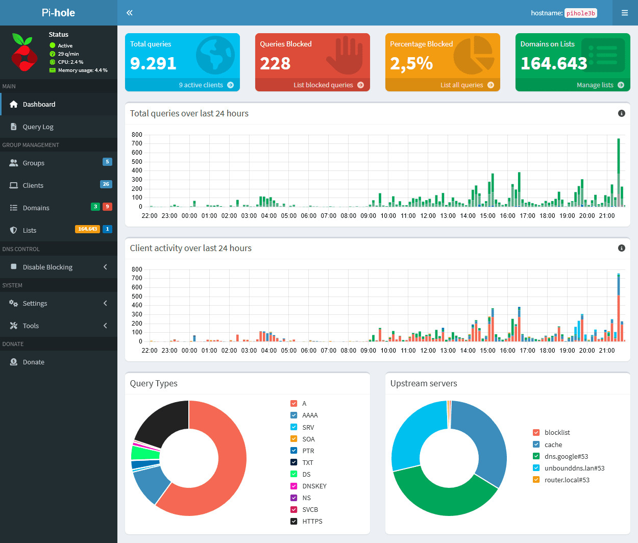 Pi-Hole Home Network Ad Blocker (Blocks Website Ads, Privacy Trackers & Malware)