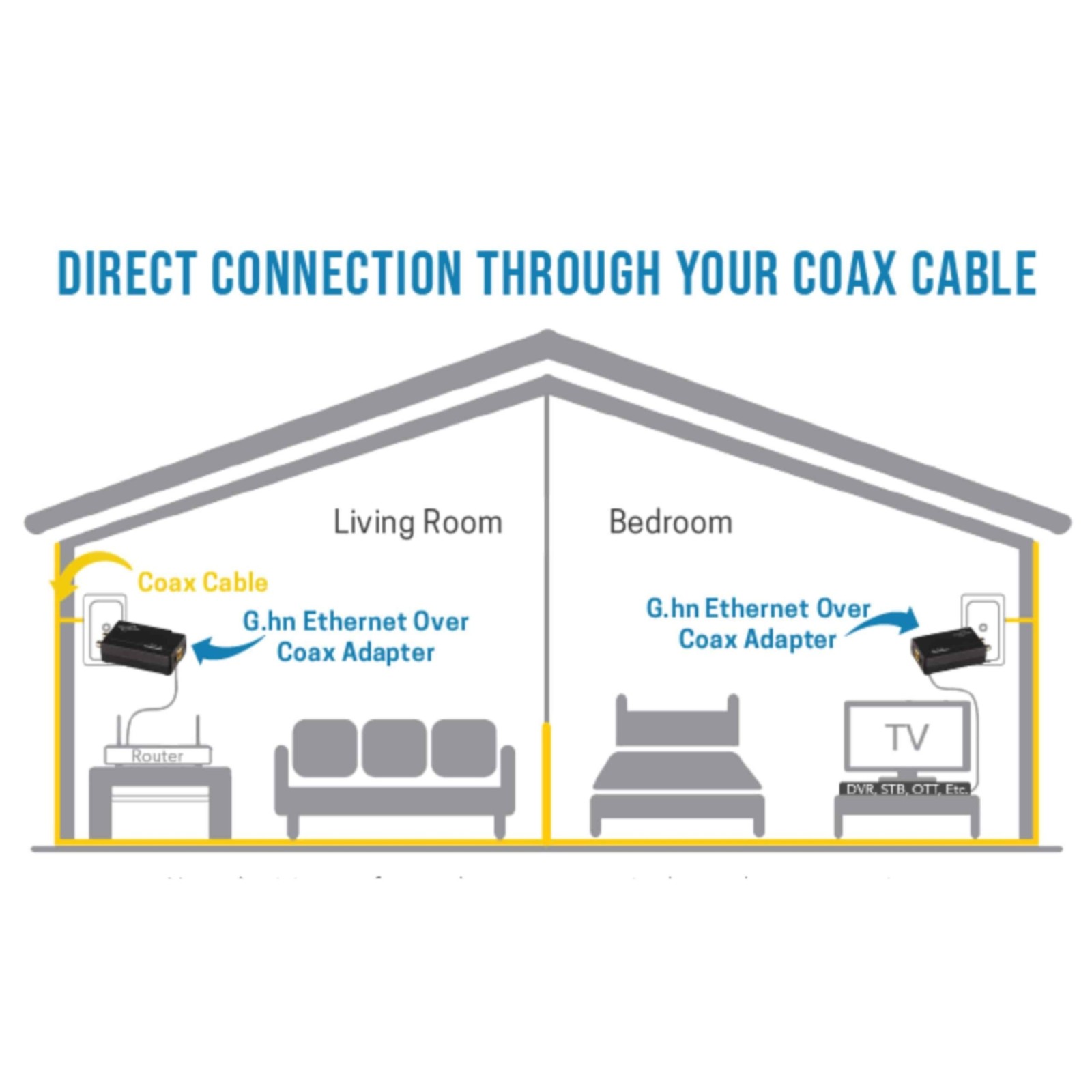 NexusLink GCA-1200-KIT G.hn Ethernet over Coax Adapter 1200Mbps