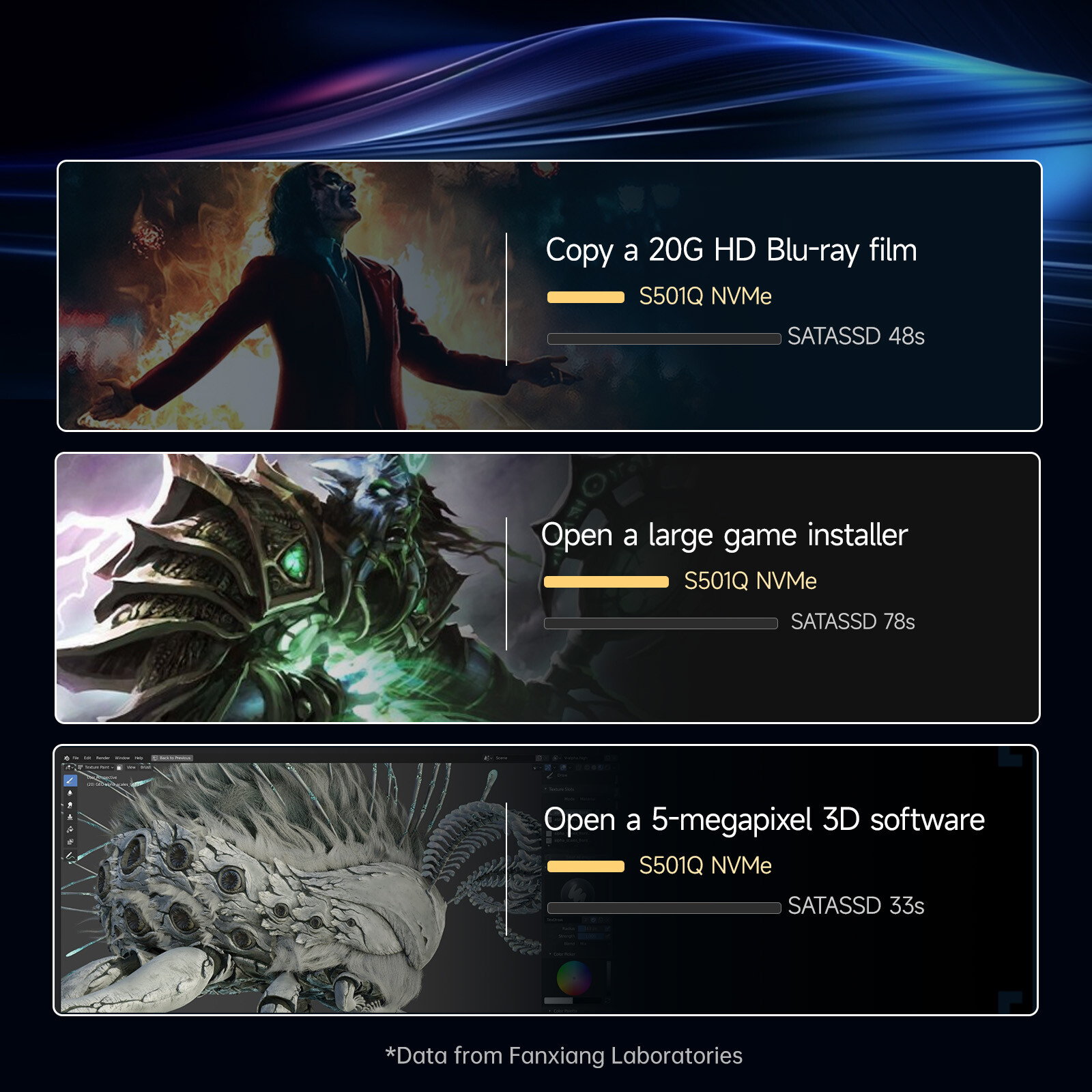 Fanxiang M.2 2280 2TB SSD PCIe Gen 3 X4 NVMe 3D NAND Internal Solid State Drive