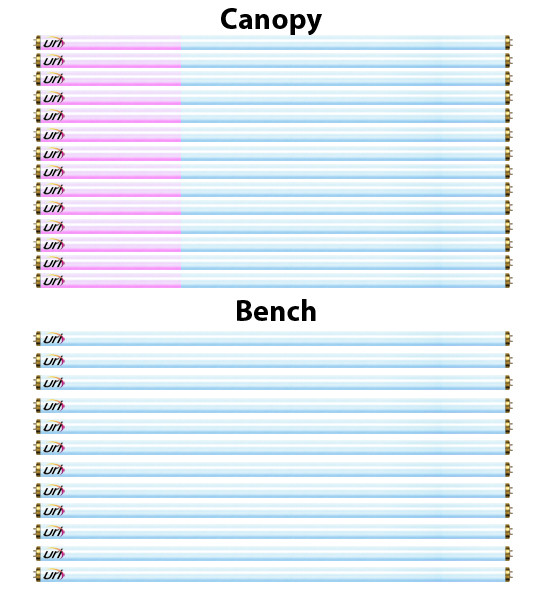 Super Sun Twister Dual Face & Body Tanning Lamp Kit F71T12 100W - Bronzing Bulbs