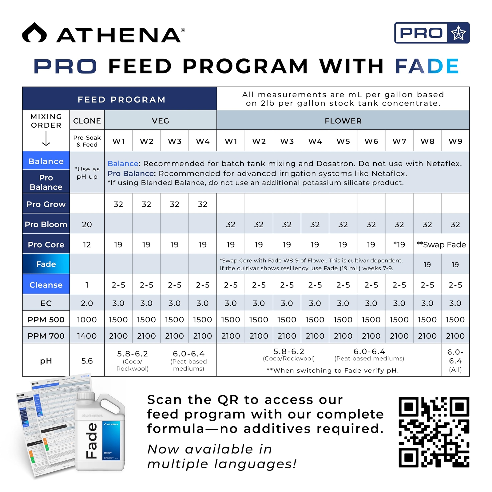 Athena Pro Fade - (1 Gallon) - Hydroponic Enhancing Finisher - Enhances Flower