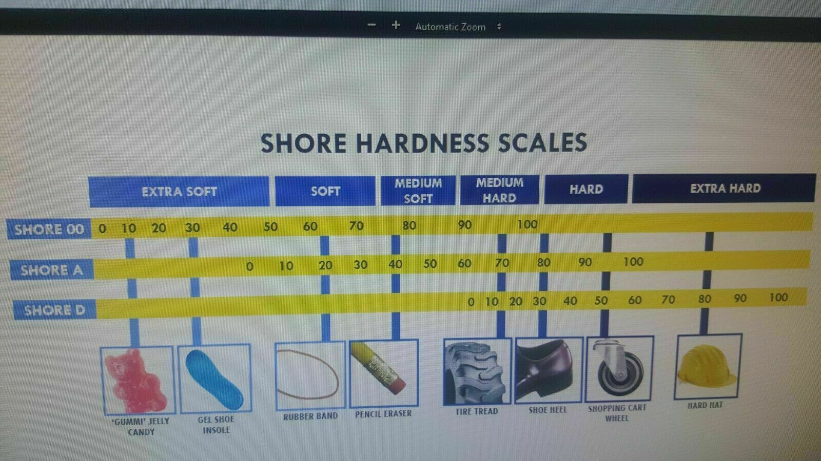 SILICONE RUBBER ROLL HIGH TEMP 1/8 THK X 3 "WIDE x 36" LONG FREE SHIPPING