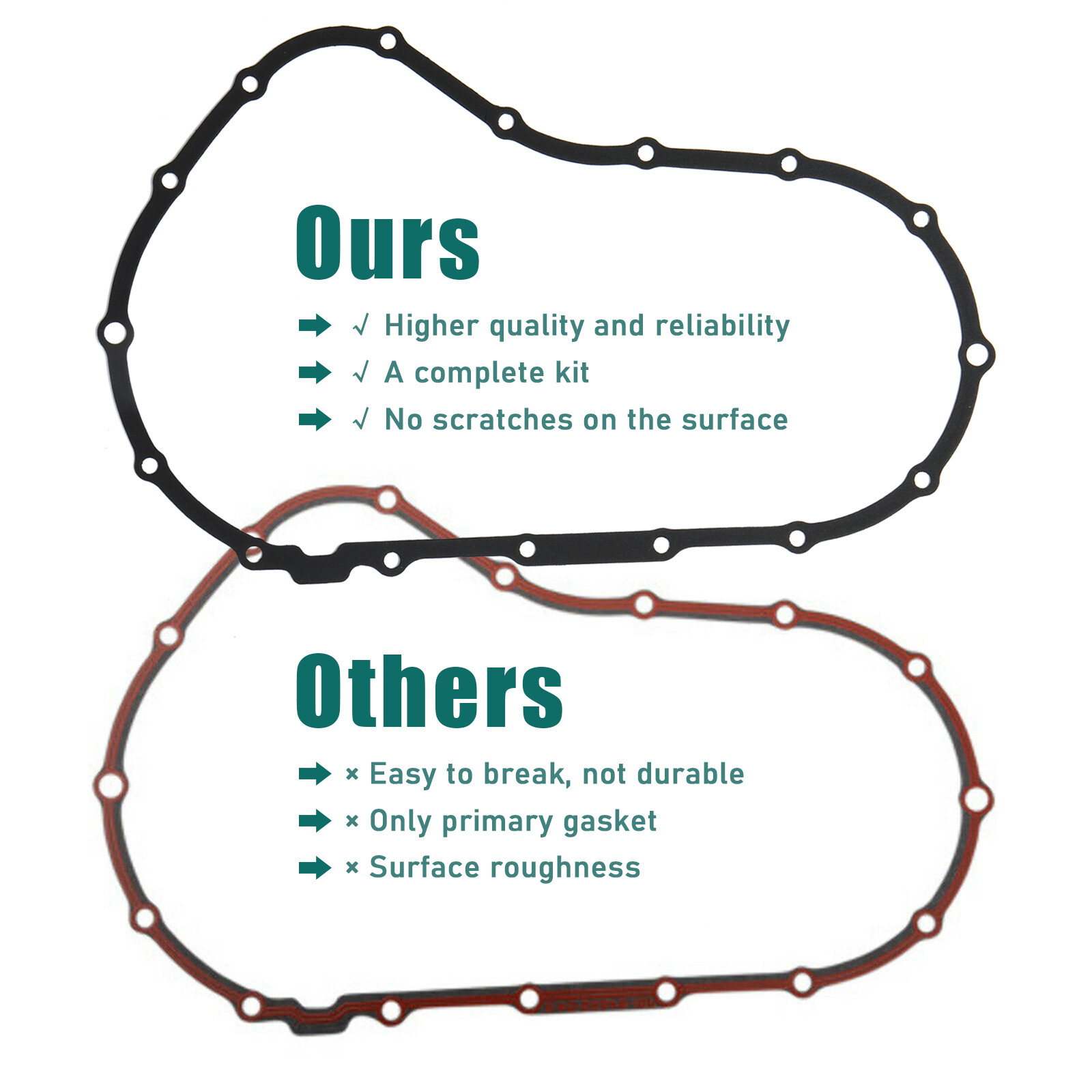 Extra Plate Friction Clutch Primary Cover Gasket for 04-20 Sportster XL 883 1200