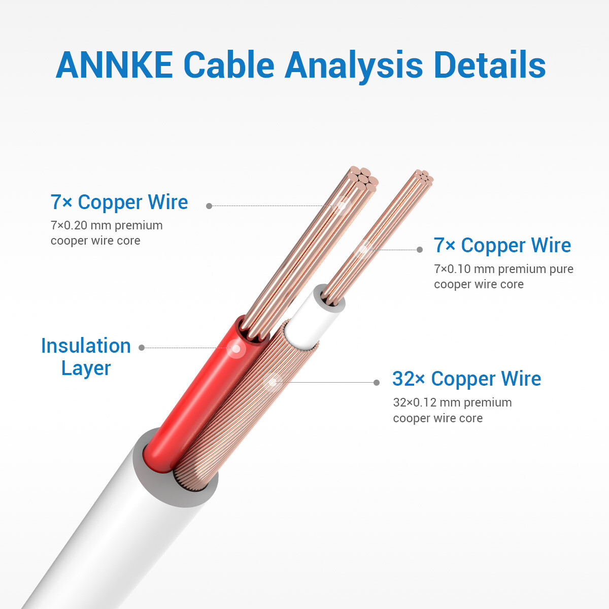 ANNKE 4x 100ft 30m Security Camera Video Power Cable BNC RCA CCTV Extension Cord