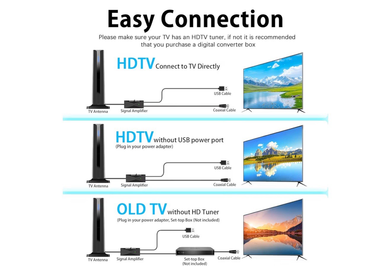 2025 Digital TV Antenna for Smart TV Indoor with 3M Stick Base 360°Long Range