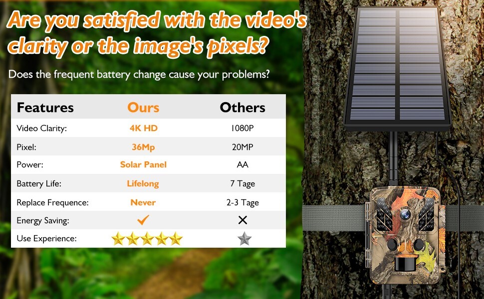 Solar Trail Camera WiFi 4K 36MP Wildlife Hunting Game Cam Nightvision Waterproof