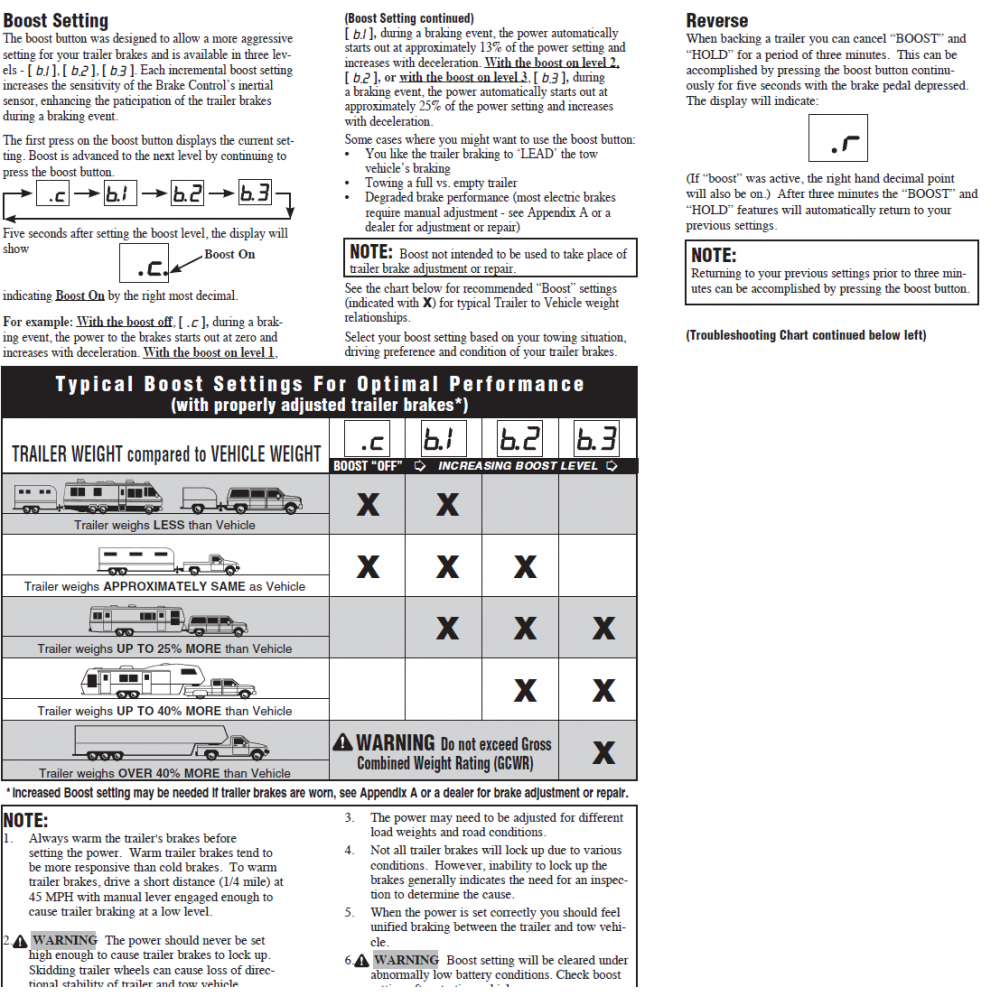 Economy I-Stop Brake Control w/ 7-Way RV Wiring For 03-22 Chevy Express Savana
