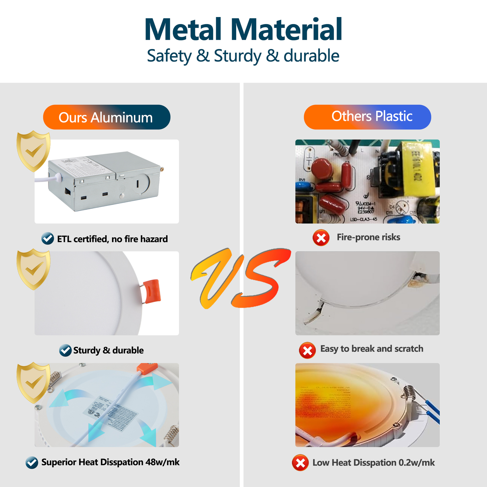 12 Pack 6 Inch 5CCT LED Recessed Ceiling Dimmable Panel Light with Junction Box
