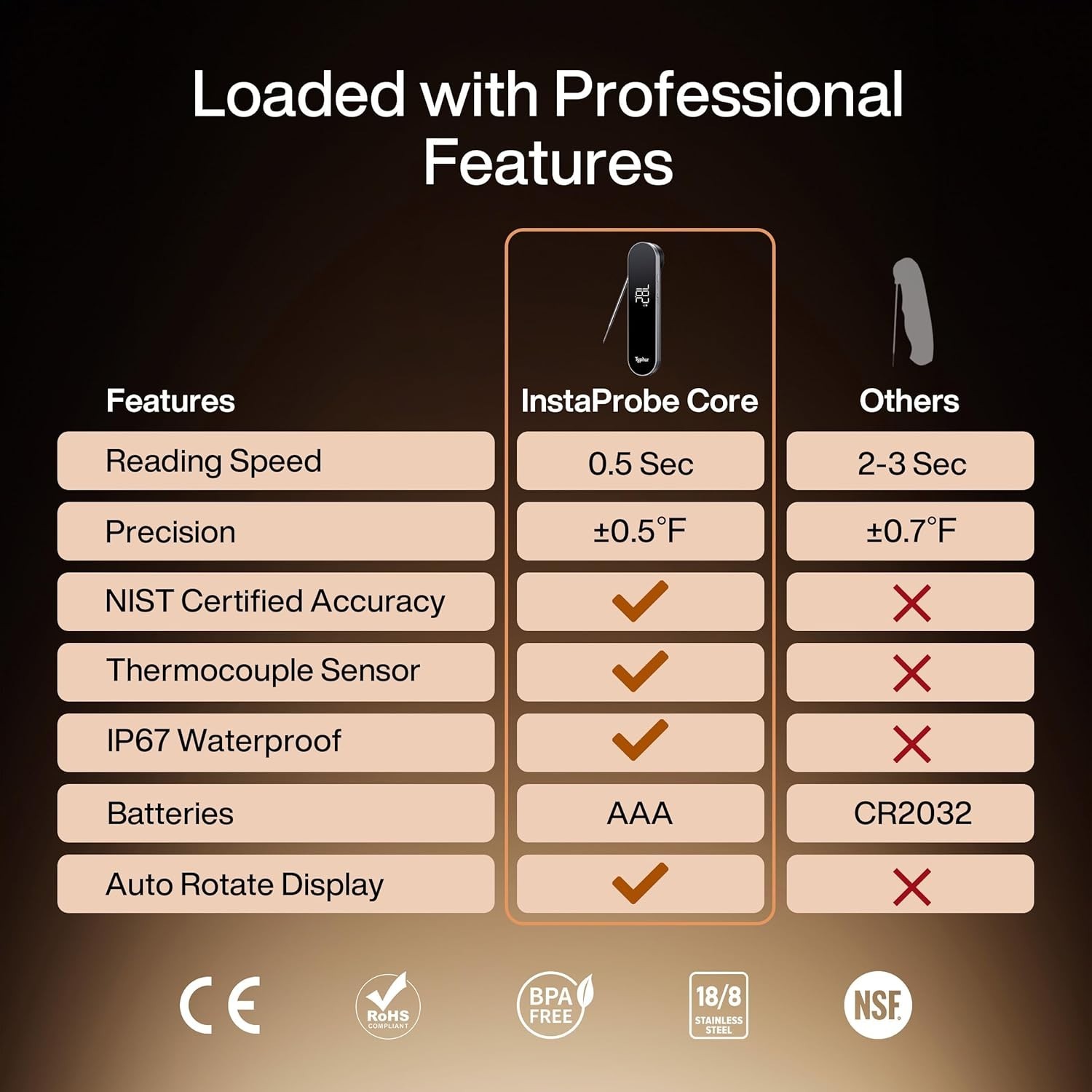 Get a Free InstaProbe Core with Your Purchase of a Typhur Dome 2 Air Fryer NEW