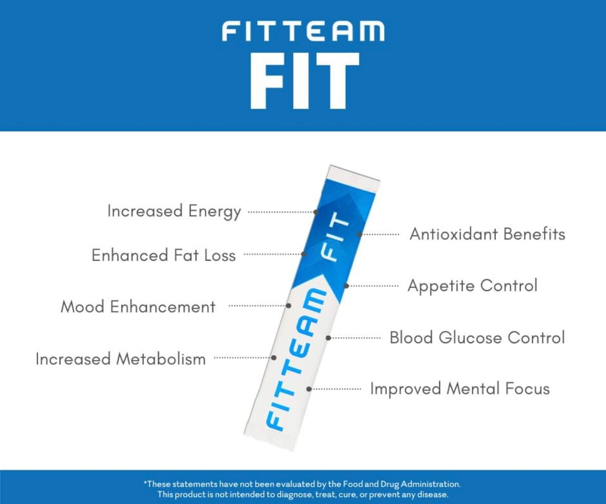 Fit Team Fit Sticks Energy Weight Loss Drink Burn Fat Zero Cal. 30ct