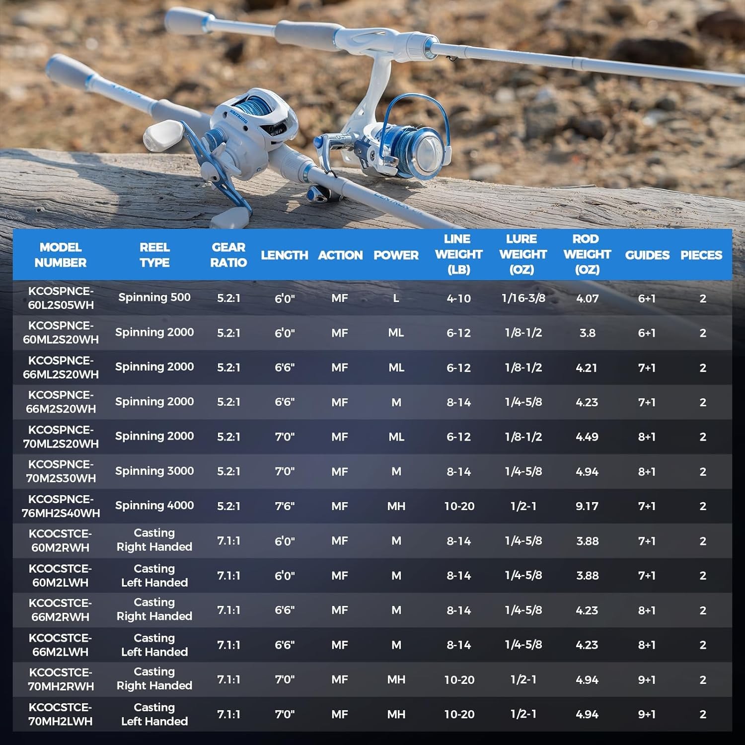 KastKing Centron Lite Fishing Rod and Reel Combo, IM6 Graphite 2Pc Blanks