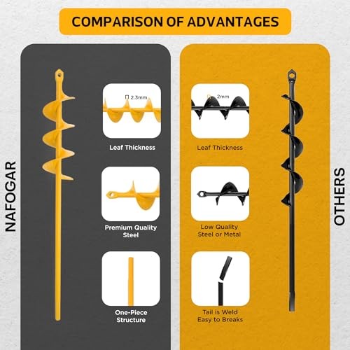 Garden Auger Drill Bit for Planting, 2 x 14.5 in Post Hole